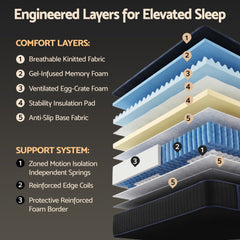 Giselle 34cm Single Hybrid Mattress with Cooling Gel Memory Foam and Edge Support