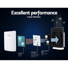 Devanti Air Purifier 3 Layers HEPA Replacement Free Delivery