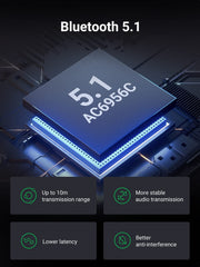 UGREEN 60300 Bluetooth 5.1 Transmitter Receiver