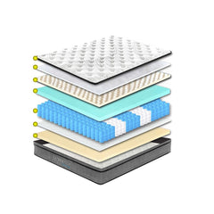 Luxopedic EuroTop 5 Zone Mattress Single-1927503927318810627
