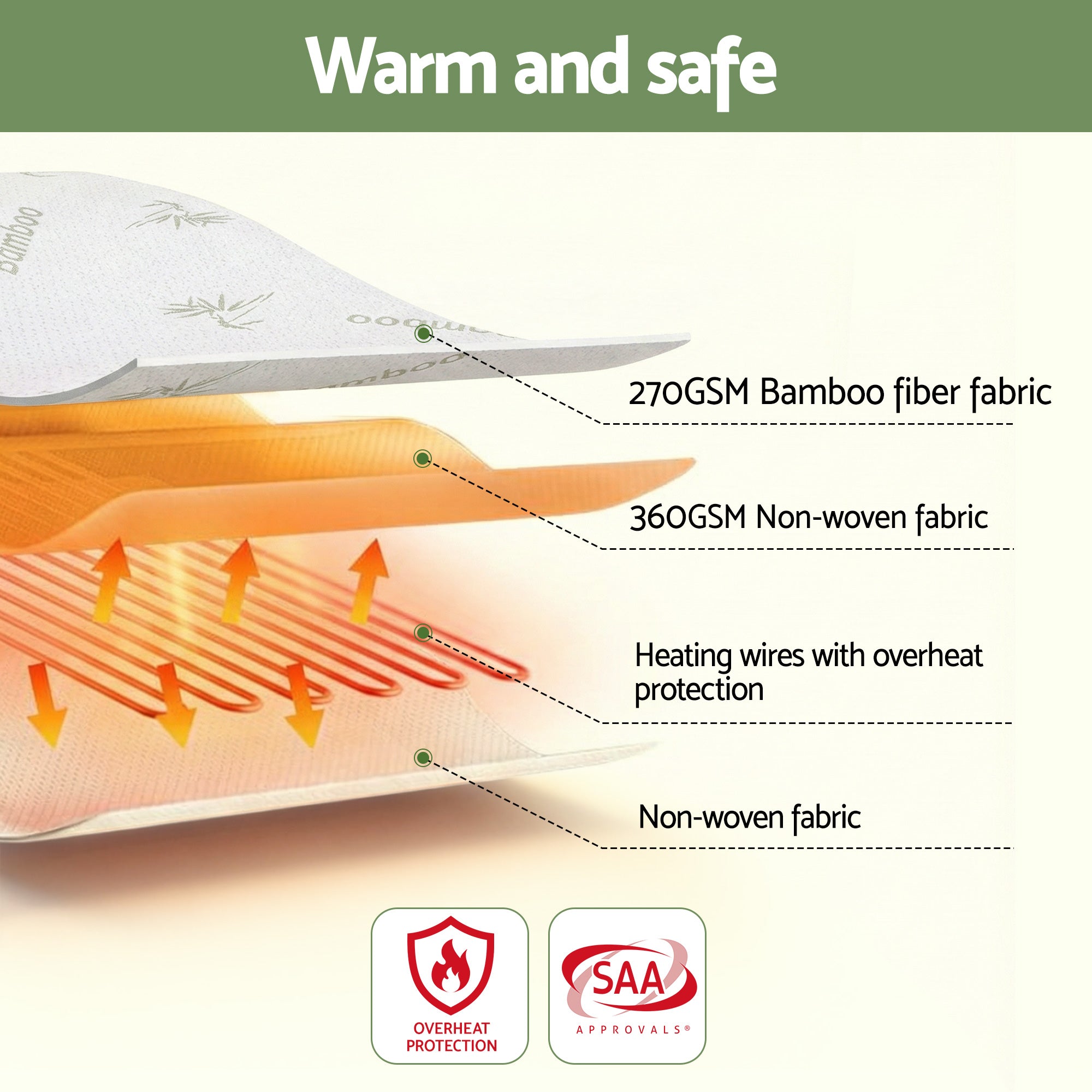 Giselle Electric Blanket Bamboo Fabric Queen Fitted Heated Pad Underlay Washable Winter - Free Delivery