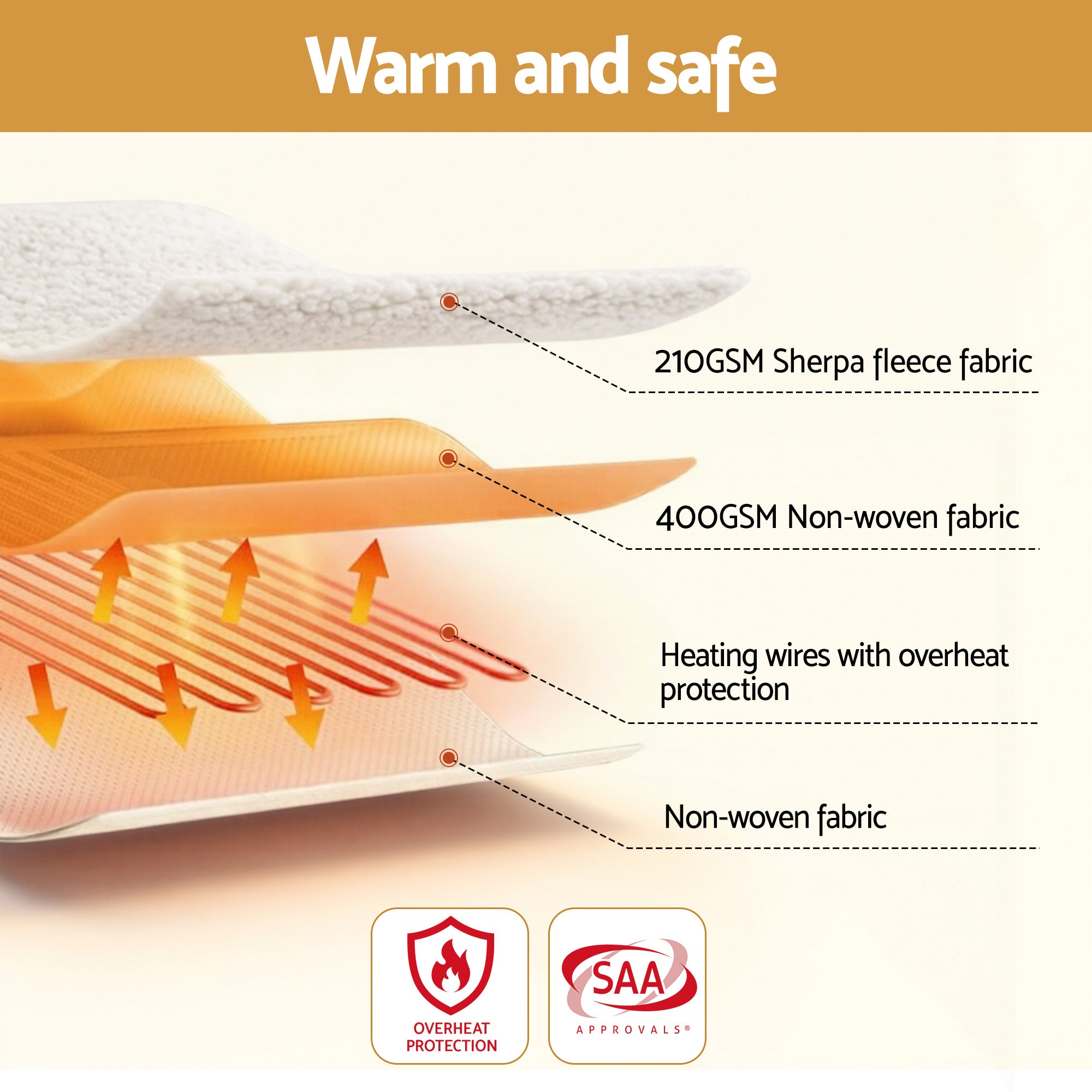 Giselle Electric Blanket LED Remote Sherpa Fleece Underlay Fully Fitted Machine Washable King Single - Free Delivery