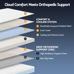Giselle 22cm Cooling Gel Memory Foam Mattress Double Medium Firm