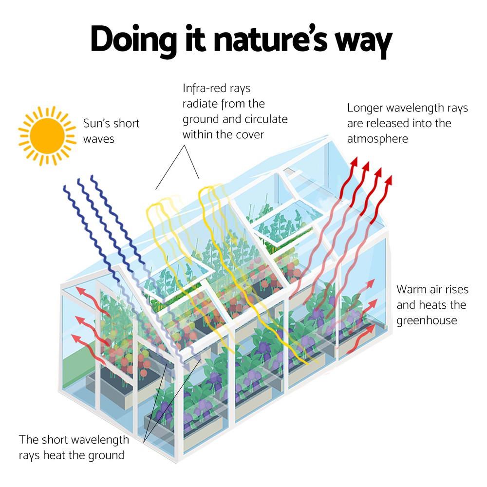 Green Fingers Greenhouse 2.42x2.5x2.26M Aluminium Double Doors Green House