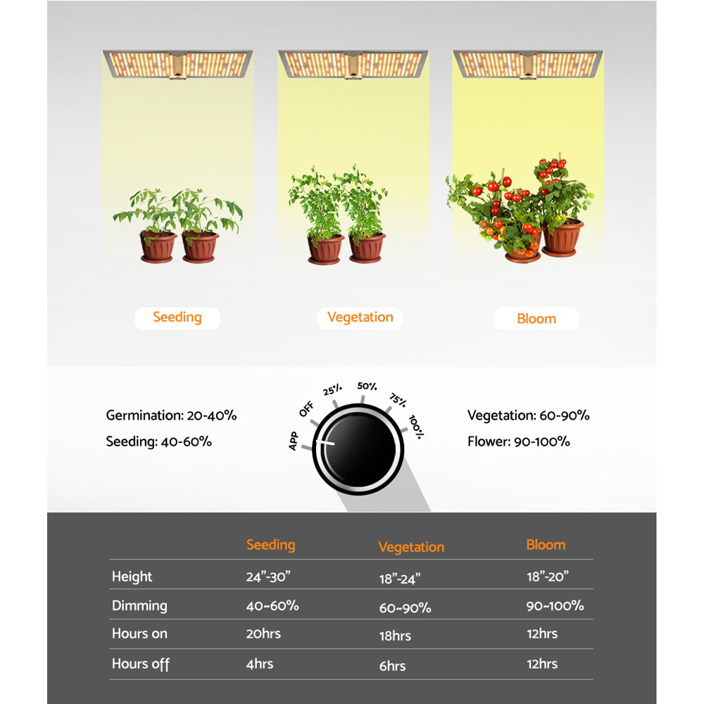 Green Fingers Max 2200W Grow Light LED Full Spectrum Indoor Plant All Stage Growth