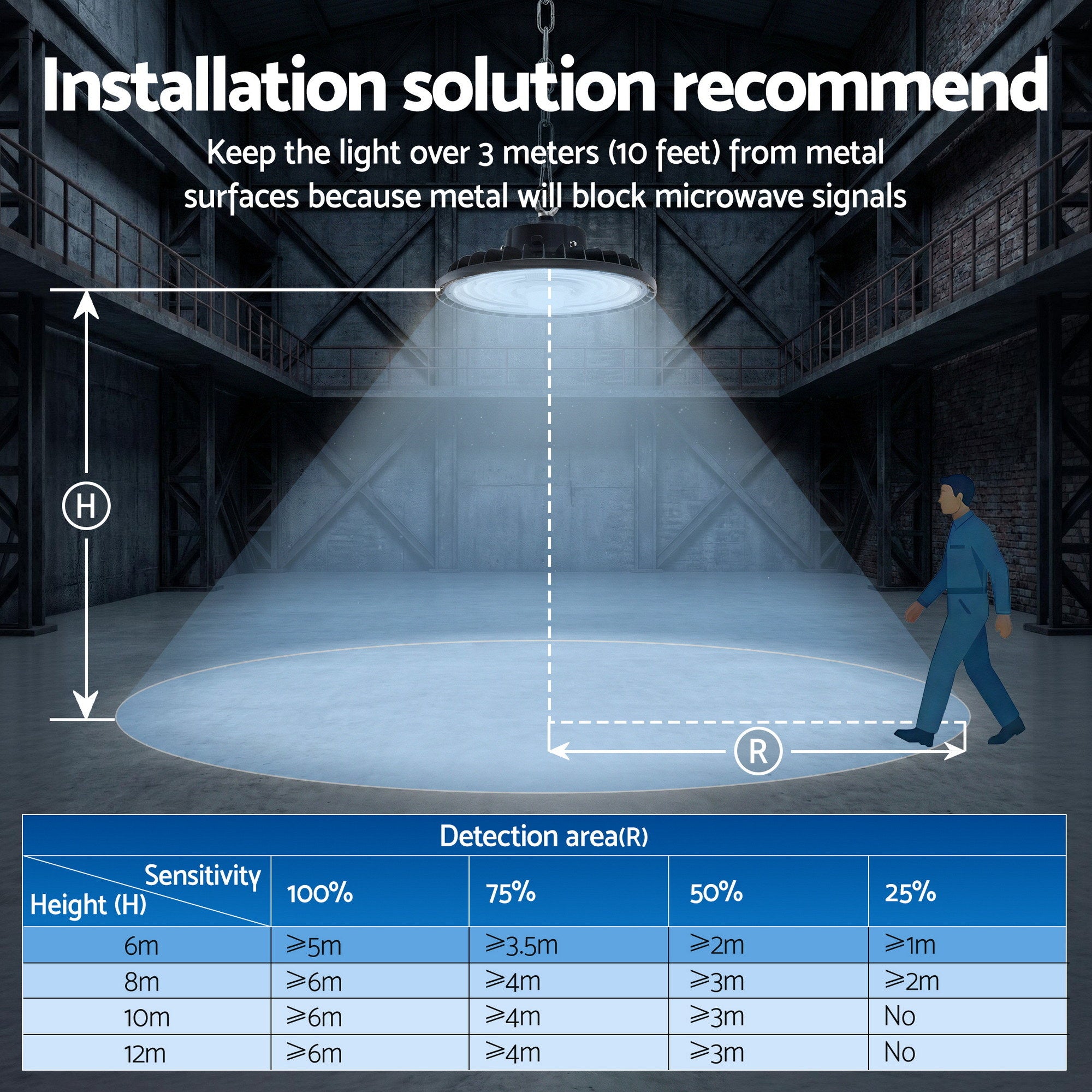 Leier 150W UFO LED High Bay Light Motion Sensor - Free Delivery