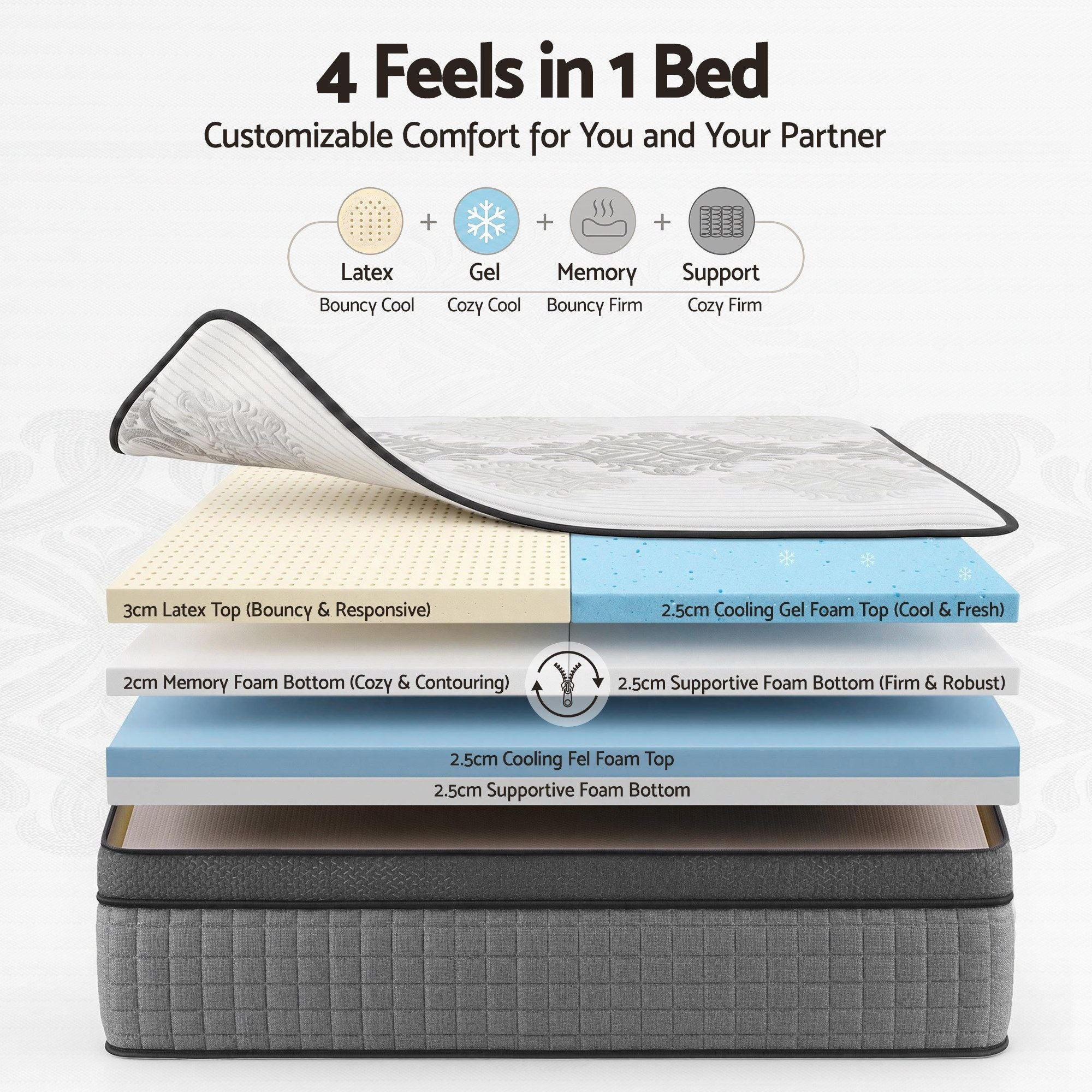 Giselle Bedding Queen Mattress 37cm 4-in-1 Adjustable Firmness Cooling Gel Memory Foam Dual-Zone Flippable for Couples