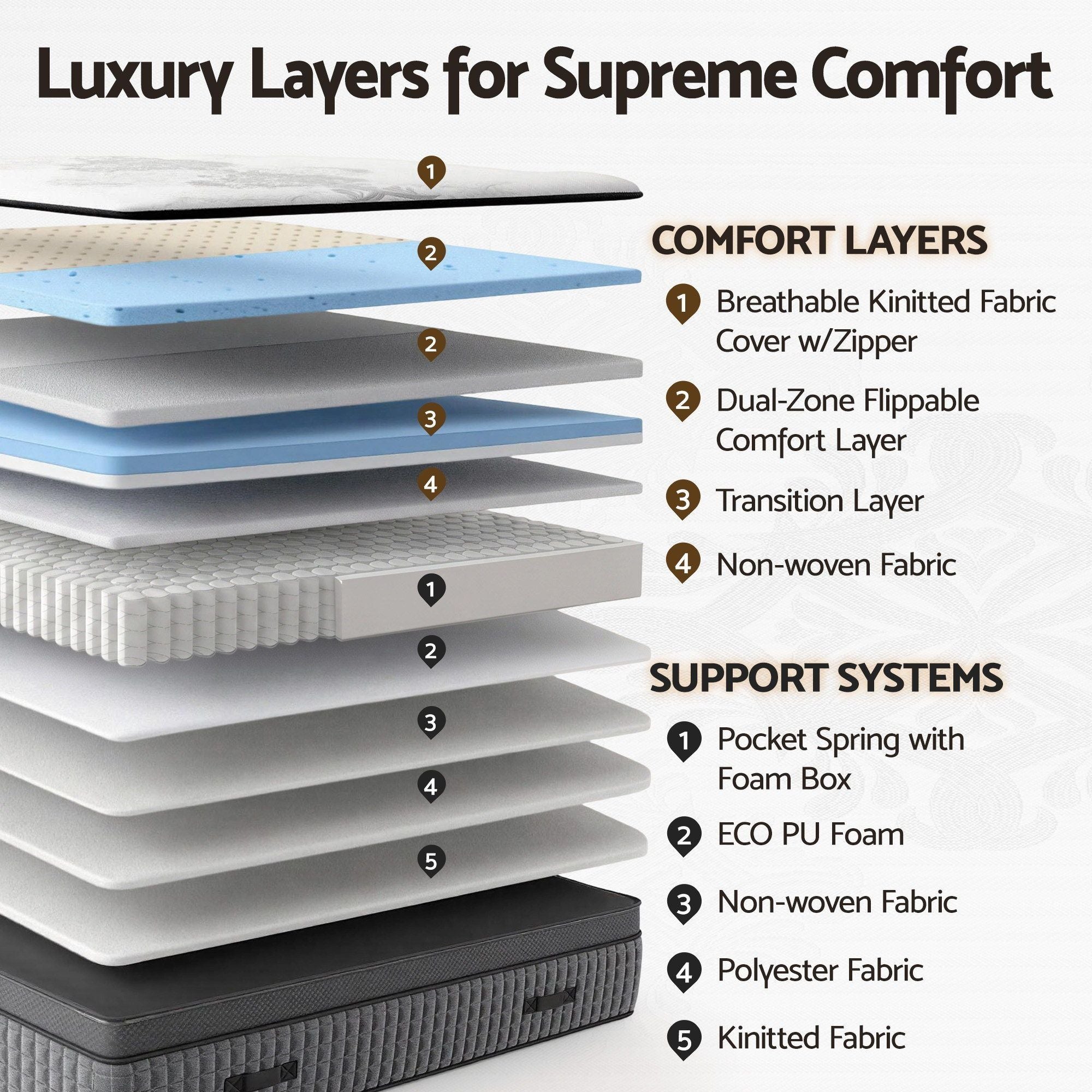 Giselle Bedding Queen Mattress 37cm 4-in-1 Adjustable Firmness Cooling Gel Memory Foam Dual-Zone Flippable for Couples