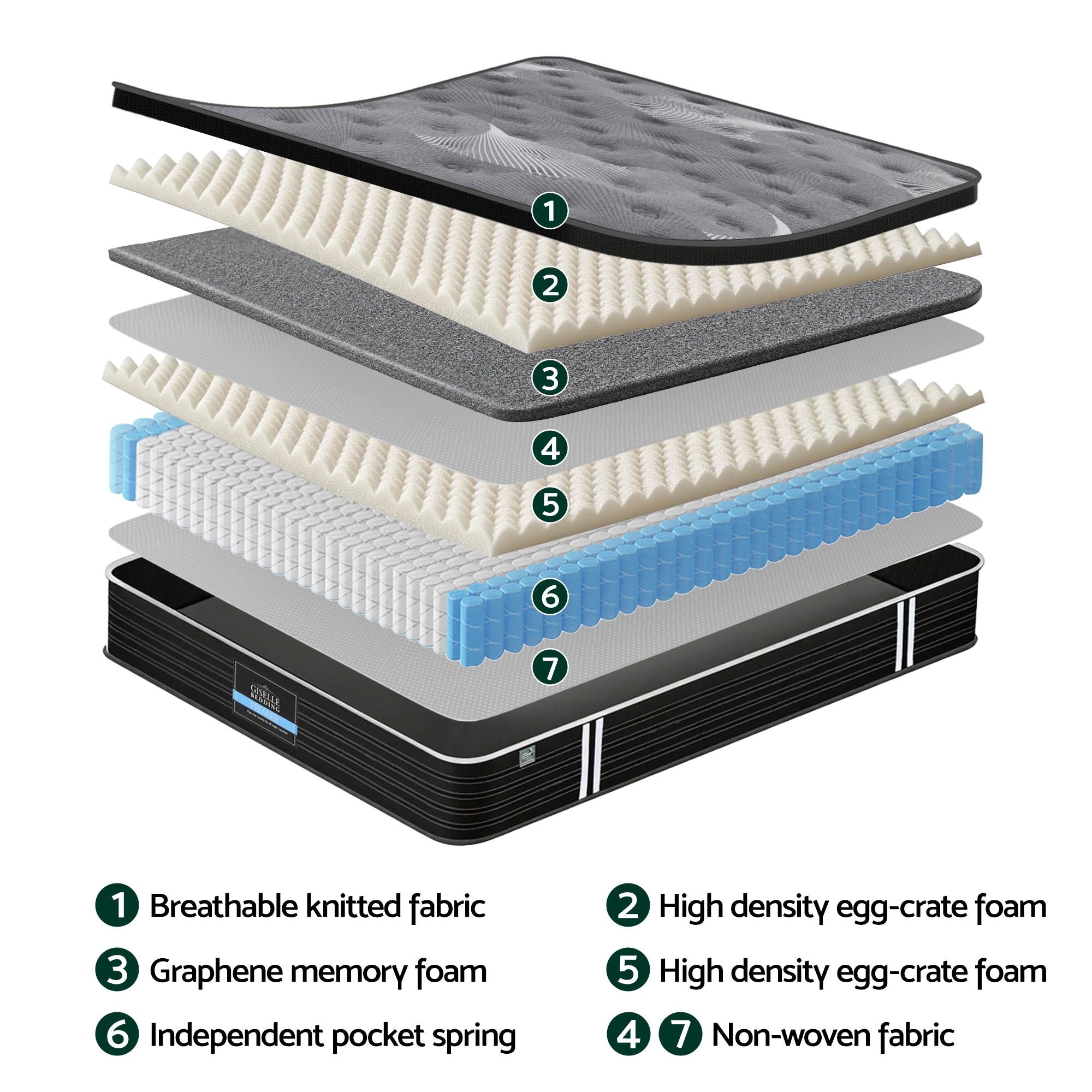 Giselle Bedding 35cm Mattress Graphene Memory Foam Medium Firm Euro Top Mattresses King