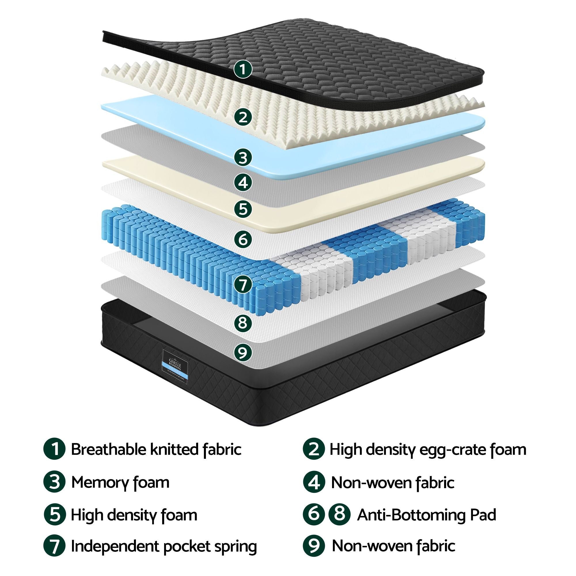 Giselle Bedding Queen Mattress 34cm Euro Top with 5-Zone Pocket Spring Support Black