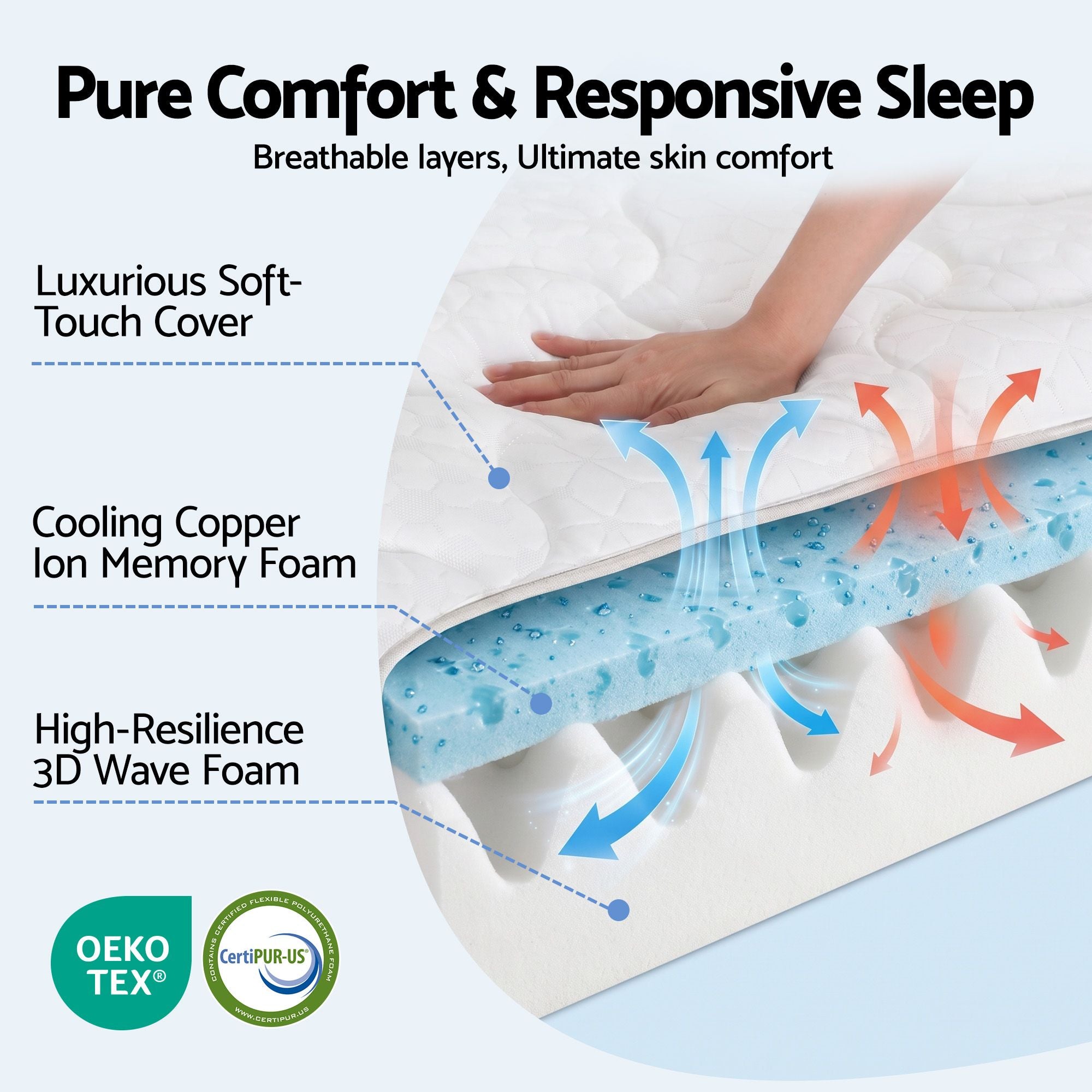 Giselle 35cm King Mattress Firm with Copper Memory Foam and Edge Support