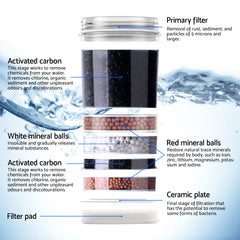 Devanti Water Cooler Dispenser 7-Stage Filter 2 Pack