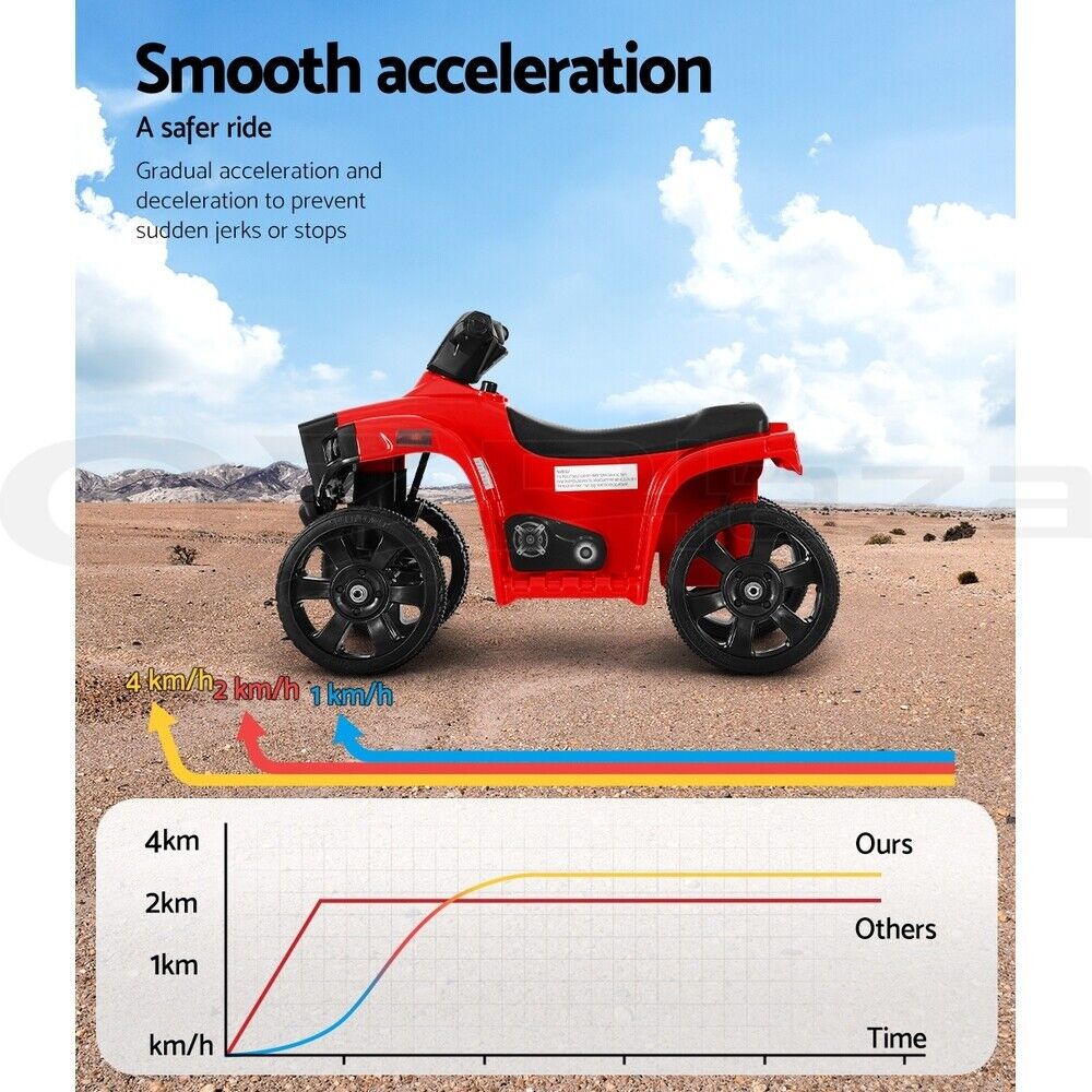 Rigo Kids Ride On Car ATV Quad Motorbike 4 Wheeler Electric Toys Battery Red