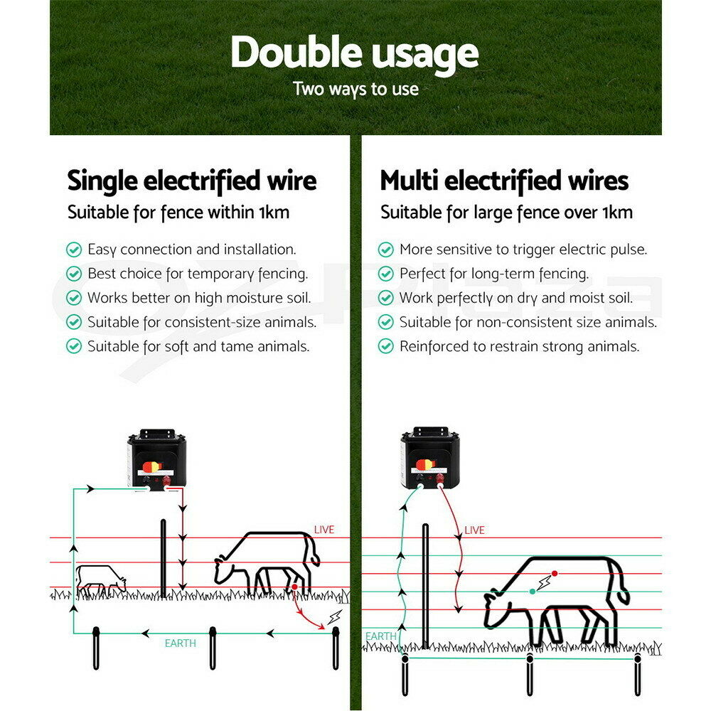 Giantz Fence Energiser 5KM Solar Powered Electric 2KM Poly Wire