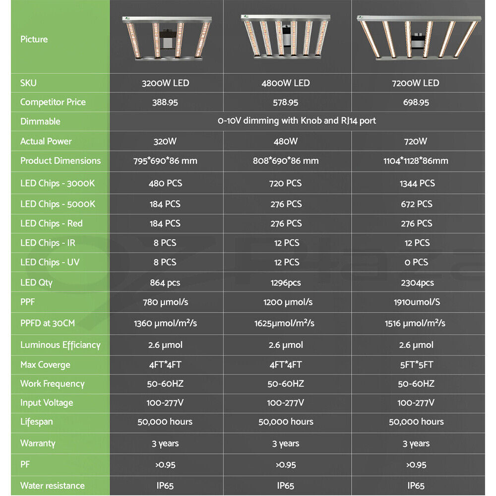 Green Fingers Max 3200W Grow Light LED Full Spectrum Indoor Plant All Stage Growth