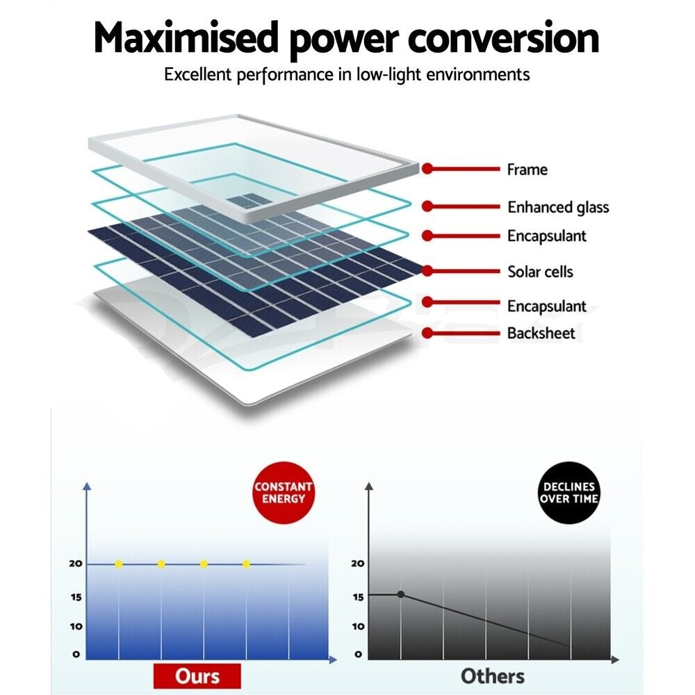 Gardeon Solar Pond Pump Water Fountain Filter Box Submersible Outdoor Pool 6.6FT